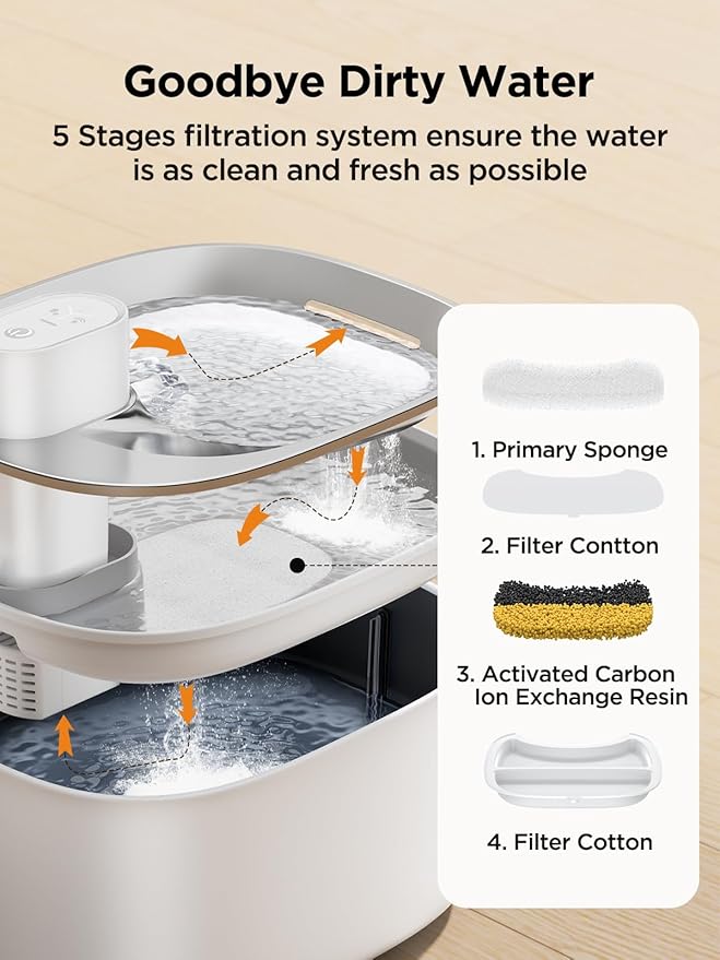 Wireless Cat Water Fountain with Sensor, 4000mAh Battery Operated, FEELNEEDY 4L/135 fl oz Pet Water Fountain for Cats and Dogs, Ultra Quiet Cat Drinking Fountain with 2 Filters