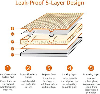 Basics Dog and Puppy Pee Pads, 5-Layer Leak-Proof Super Absorbent